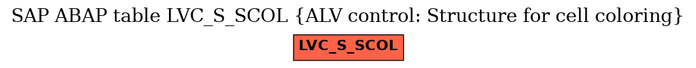 E-R Diagram for table LVC_S_SCOL (ALV control: Structure for cell coloring)