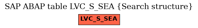 E-R Diagram for table LVC_S_SEA (Search structure)