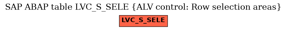 E-R Diagram for table LVC_S_SELE (ALV control: Row selection areas)