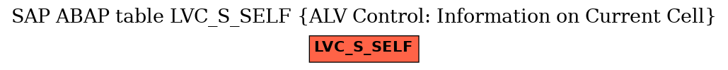 E-R Diagram for table LVC_S_SELF (ALV Control: Information on Current Cell)