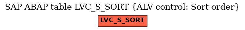 E-R Diagram for table LVC_S_SORT (ALV control: Sort order)