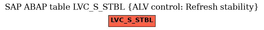 E-R Diagram for table LVC_S_STBL (ALV control: Refresh stability)