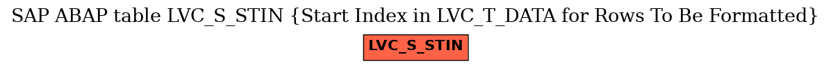 E-R Diagram for table LVC_S_STIN (Start Index in LVC_T_DATA for Rows To Be Formatted)