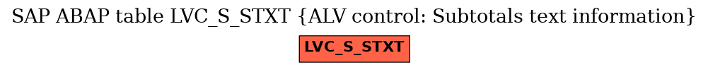 E-R Diagram for table LVC_S_STXT (ALV control: Subtotals text information)