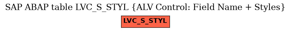 E-R Diagram for table LVC_S_STYL (ALV Control: Field Name + Styles)