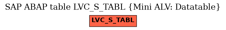 E-R Diagram for table LVC_S_TABL (Mini ALV: Datatable)