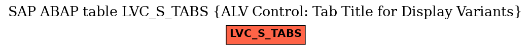 E-R Diagram for table LVC_S_TABS (ALV Control: Tab Title for Display Variants)