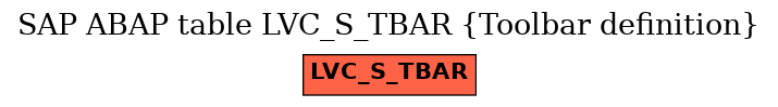 E-R Diagram for table LVC_S_TBAR (Toolbar definition)