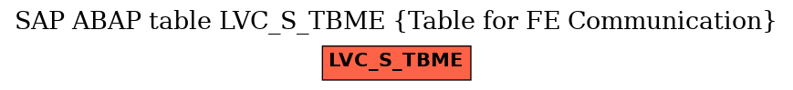 E-R Diagram for table LVC_S_TBME (Table for FE Communication)