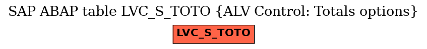 E-R Diagram for table LVC_S_TOTO (ALV Control: Totals options)