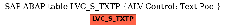 E-R Diagram for table LVC_S_TXTP (ALV Control: Text Pool)