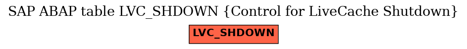E-R Diagram for table LVC_SHDOWN (Control for LiveCache Shutdown)