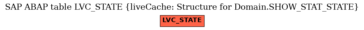 E-R Diagram for table LVC_STATE (liveCache: Structure for Domain.SHOW_STAT_STATE)