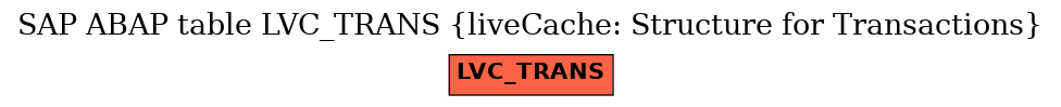 E-R Diagram for table LVC_TRANS (liveCache: Structure for Transactions)