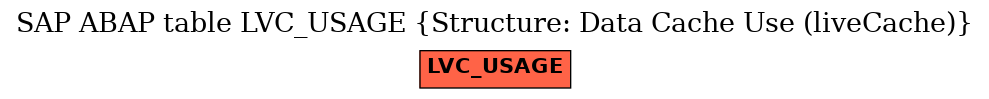 E-R Diagram for table LVC_USAGE (Structure: Data Cache Use (liveCache))