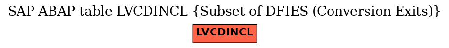 E-R Diagram for table LVCDINCL (Subset of DFIES (Conversion Exits))