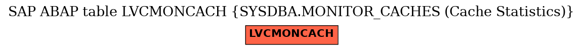 E-R Diagram for table LVCMONCACH (SYSDBA.MONITOR_CACHES (Cache Statistics))