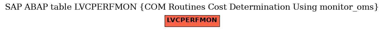 E-R Diagram for table LVCPERFMON (COM Routines Cost Determination Using monitor_oms)