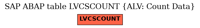 E-R Diagram for table LVCSCOUNT (ALV: Count Data)