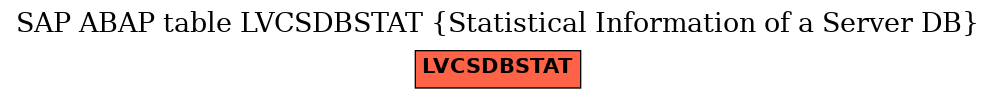 E-R Diagram for table LVCSDBSTAT (Statistical Information of a Server DB)