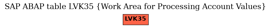 E-R Diagram for table LVK35 (Work Area for Processing Account Values)