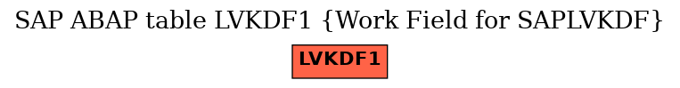 E-R Diagram for table LVKDF1 (Work Field for SAPLVKDF)