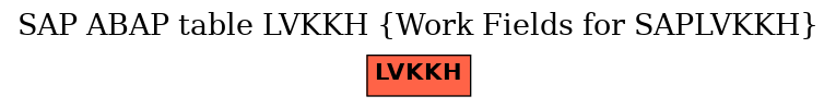 E-R Diagram for table LVKKH (Work Fields for SAPLVKKH)