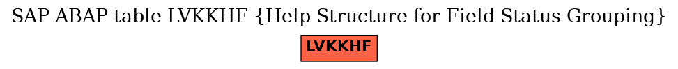 E-R Diagram for table LVKKHF (Help Structure for Field Status Grouping)
