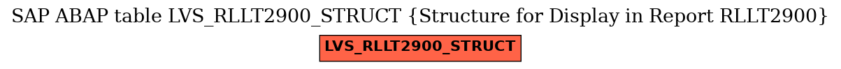 E-R Diagram for table LVS_RLLT2900_STRUCT (Structure for Display in Report RLLT2900)