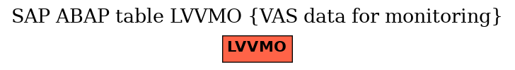 E-R Diagram for table LVVMO (VAS data for monitoring)