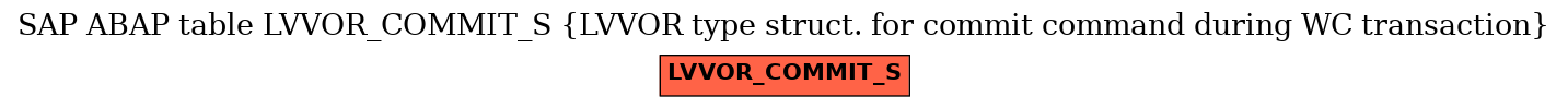 E-R Diagram for table LVVOR_COMMIT_S (LVVOR type struct. for commit command during WC transaction)