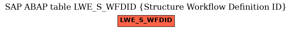 E-R Diagram for table LWE_S_WFDID (Structure Workflow Definition ID)