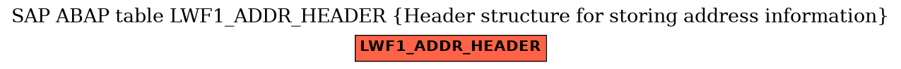 E-R Diagram for table LWF1_ADDR_HEADER (Header structure for storing address information)