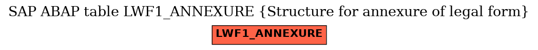 E-R Diagram for table LWF1_ANNEXURE (Structure for annexure of legal form)