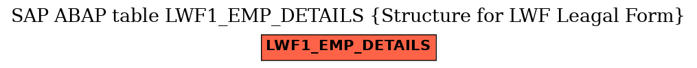 E-R Diagram for table LWF1_EMP_DETAILS (Structure for LWF Leagal Form)