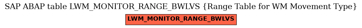 E-R Diagram for table LWM_MONITOR_RANGE_BWLVS (Range Table for WM Movement Type)