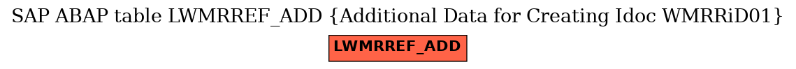 E-R Diagram for table LWMRREF_ADD (Additional Data for Creating Idoc WMRRiD01)