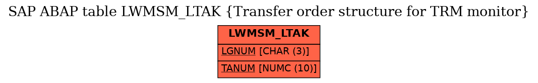 E-R Diagram for table LWMSM_LTAK (Transfer order structure for TRM monitor)