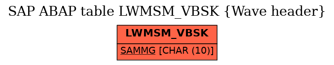 E-R Diagram for table LWMSM_VBSK (Wave header)