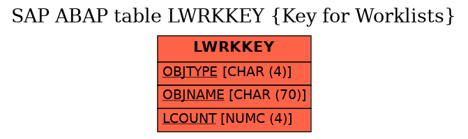 E-R Diagram for table LWRKKEY (Key for Worklists)