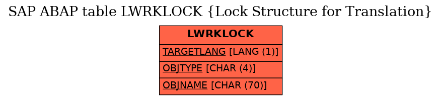 E-R Diagram for table LWRKLOCK (Lock Structure for Translation)