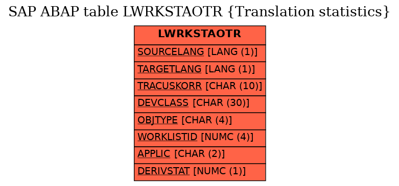 E-R Diagram for table LWRKSTAOTR (Translation statistics)