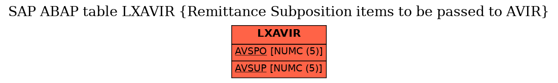 E-R Diagram for table LXAVIR (Remittance Subposition items to be passed to AVIR)