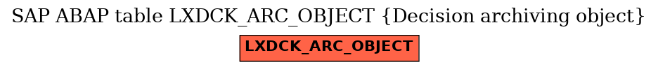 E-R Diagram for table LXDCK_ARC_OBJECT (Decision archiving object)