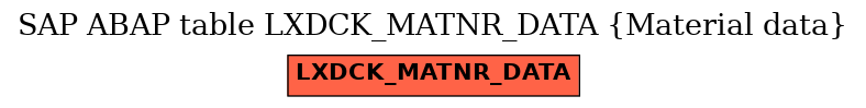 E-R Diagram for table LXDCK_MATNR_DATA (Material data)