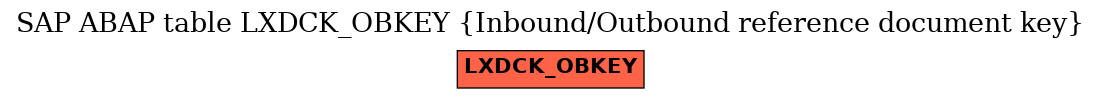 E-R Diagram for table LXDCK_OBKEY (Inbound/Outbound reference document key)