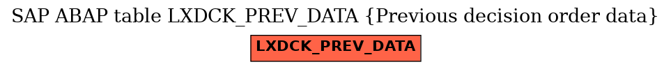E-R Diagram for table LXDCK_PREV_DATA (Previous decision order data)