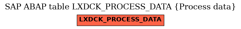 E-R Diagram for table LXDCK_PROCESS_DATA (Process data)