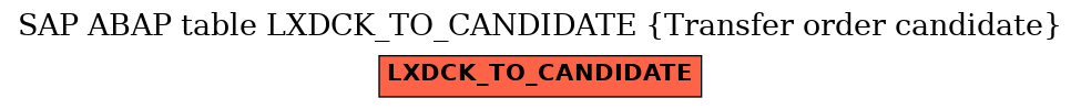 E-R Diagram for table LXDCK_TO_CANDIDATE (Transfer order candidate)