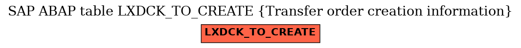 E-R Diagram for table LXDCK_TO_CREATE (Transfer order creation information)